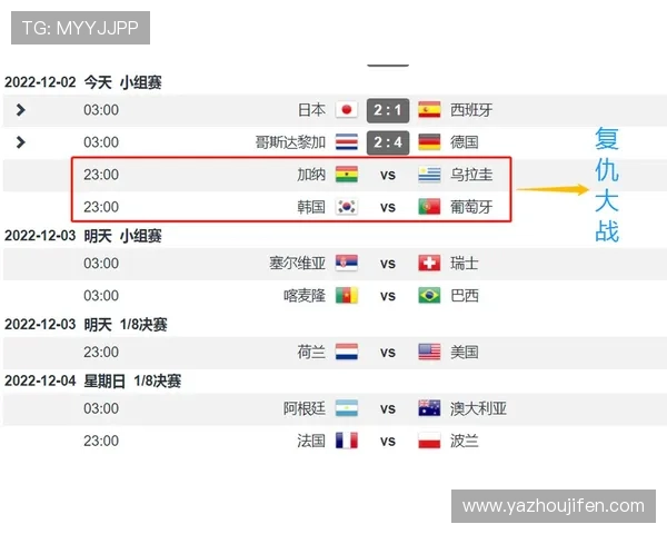 2022年卡塔尔世界杯排名前十球队全面盘点与分析 2022年卡塔尔世界杯排名前十球队全面盘点与分析