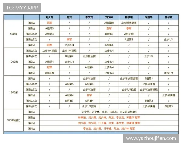 2024年短道速滑世界杯赛程安排及赛事亮点全面解析，带你提前了解比赛精彩内容