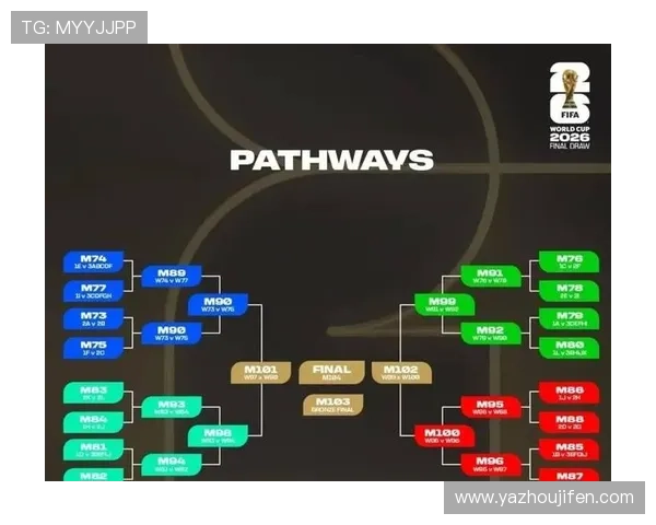 2026世界杯预选赛分组中强队分布情况及潜在对决预测