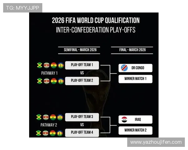 2026世界杯洲际附加赛参赛队伍实力对比与比赛预测分析 2026世界杯洲际附加赛参赛队伍实力对比与比赛预测分析