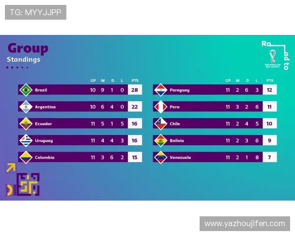 2026年世界杯48支球队晋级规则的具体流程与赛制安排详解