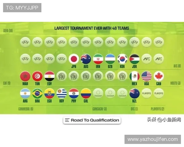 2026年世界杯分组情况揭秘：各大洲球队分组情况一览表