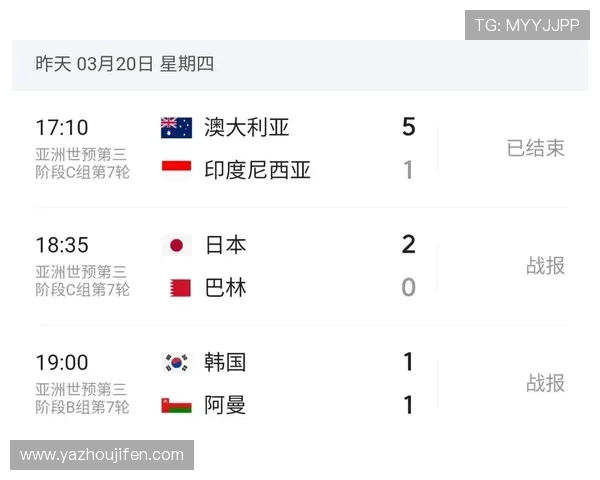 2026年世界杯各大洲名额分配比例及其对各国足球发展的影响