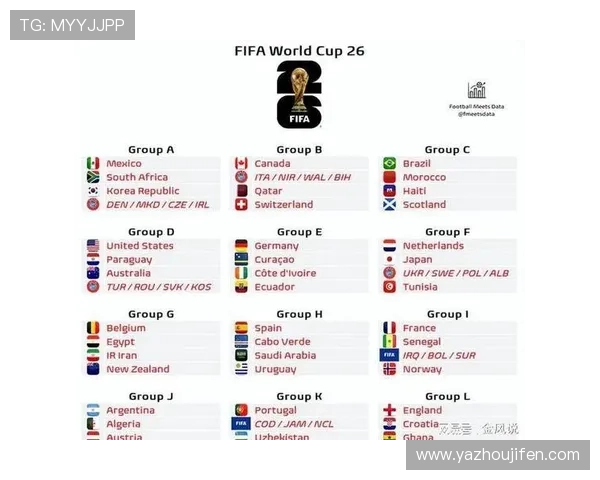 2026美加墨世界杯赛程时间表最新公布，比赛时间地点及重要赛事安排