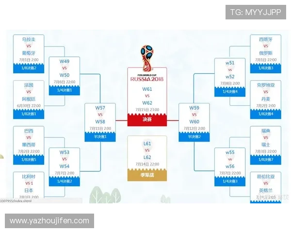 不同阶段世界杯淘汰赛出线规则的具体操作流程 不同阶段世界杯淘汰赛出线规则的具体操作流程