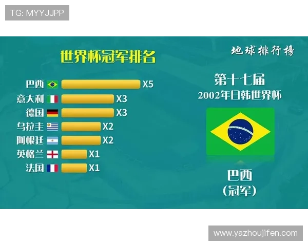 世界杯冠军数量排名前十国家最新排名情况全面介绍