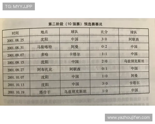 中国队世界杯预选赛赛程安排及重要比赛时间节点详解 中国队世界杯预选赛赛程安排及重要比赛时间节点详解