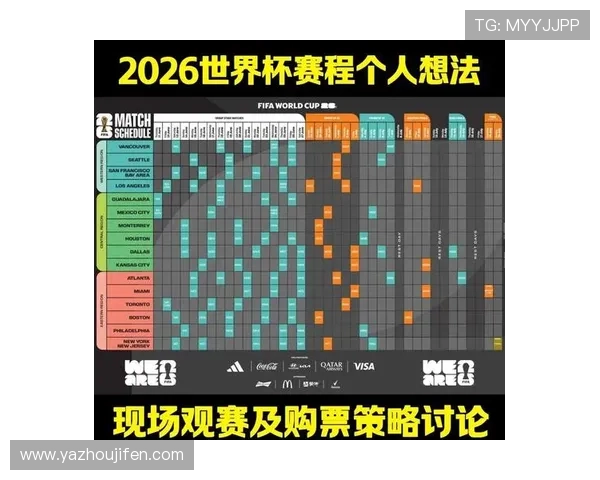 2026年世界杯开幕时间及比赛日程安排最新预测