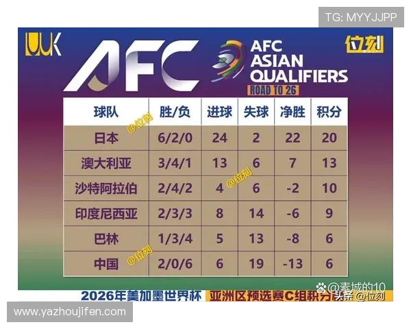 2026年世界杯预选赛详细赛程表格全面解析与最新安排指南