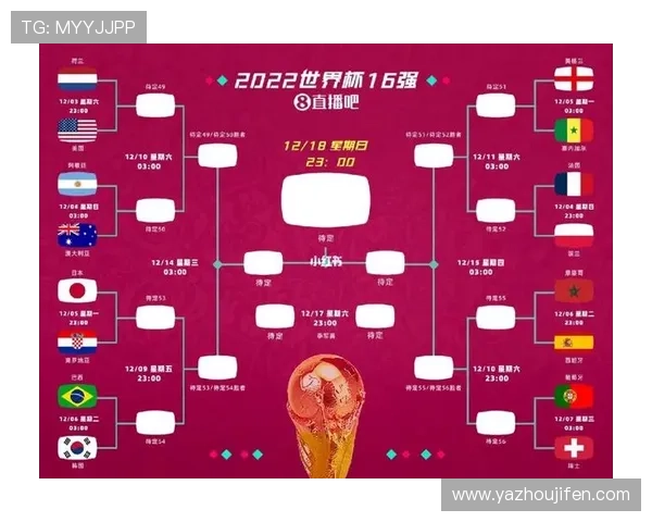 世界杯2026中国是否能够晋级决赛的最新预测与分析