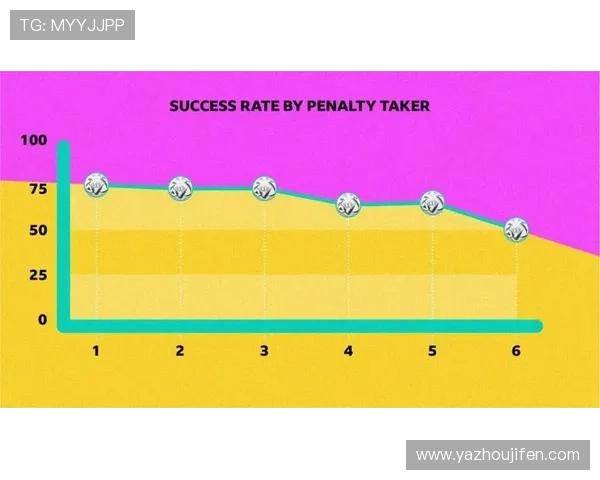 世界杯点球的具体数量及其在比赛中的重要作用和判定标准分析
