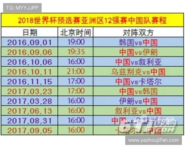 中国女篮2026世界杯预选赛赛程公布，详细比赛时间表及晋级路径全景解析