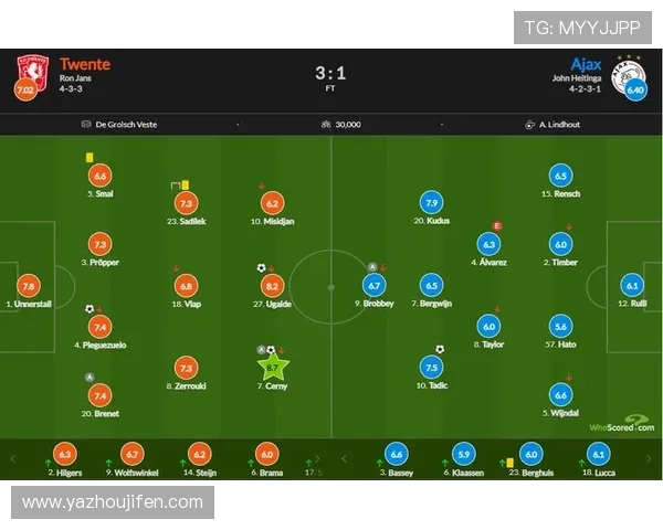 南美洲区预选赛比分预测与赛果回顾,提供专业分析助你把握比赛走势 南美洲区预选赛比分预测与赛果回顾,提供专业分析助你把握比赛走势