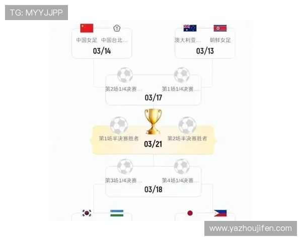 2026年世界杯亚洲区参赛名额将如何划分,影响中国队晋级的关键因素