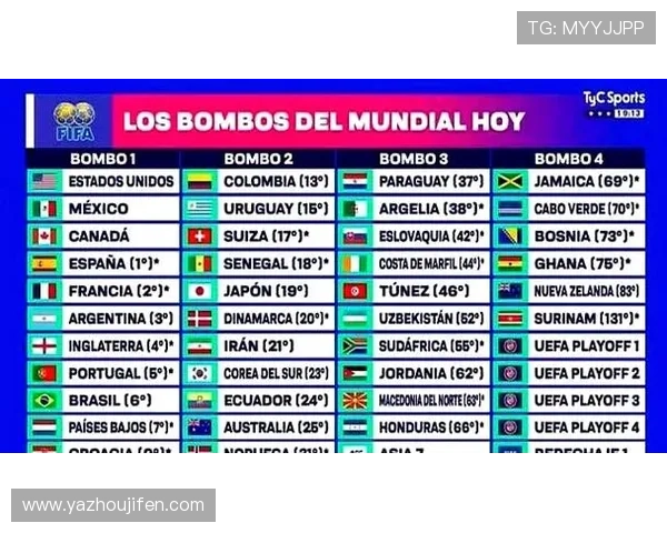 2026年世界杯分组表完整信息及各组强队实力对比指南