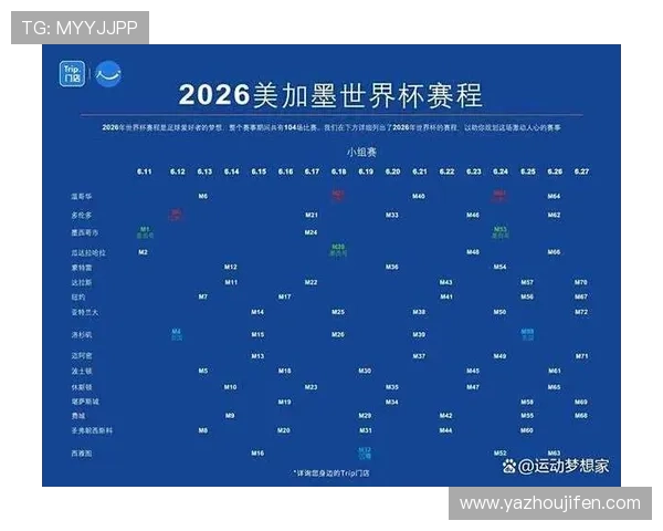 2026年世界杯小组分组详细情况及最新分析报告