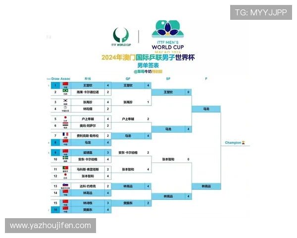 2026年世界杯预选赛中国队最新赛程安排与晋级前景分析
