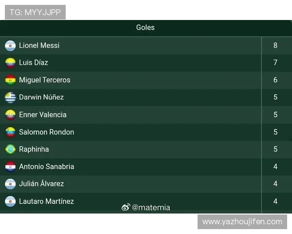 2026年世界杯进球榜最新排名变化分析哪些球员表现最为出色 2026年世界杯进球榜最新排名变化分析哪些球员表现最为出色