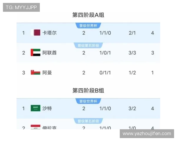 2026年美加墨世界杯48强完整名单公布,详细解析各国晋级情况与亮点