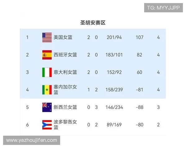 世界杯预选赛每个小组出线名单公布时间及影响晋级的关键因素