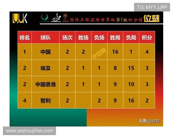 中国队在世界杯预选赛中的最新战况分析及未来晋级形势全面解读