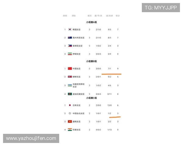 关注世界杯预选赛亚洲区小组第二名积分榜，了解各队最新积分和晋级可能性分析