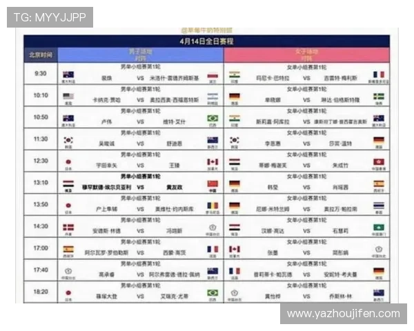 如何理解世界杯预选赛规则中的抽签机制与小组赛晋级规则