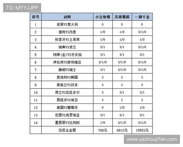 如何利用竞猜世界杯平台的优惠活动，最大化你的投注收益和中奖机会