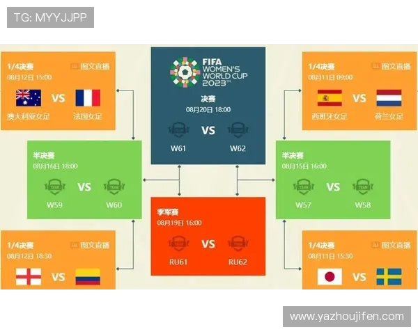 最新世界杯淘汰赛程表公布，详细比赛时间、对阵队伍及赛程安排一站式查询