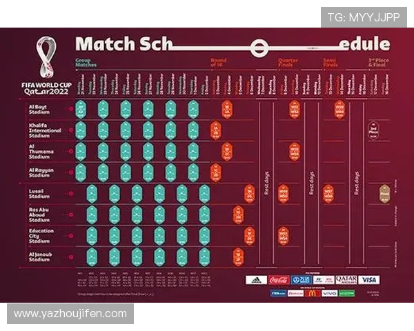 最新更新的卡塔尔世界杯比赛结果表全部内容，涵盖所有参赛队伍和比赛结果