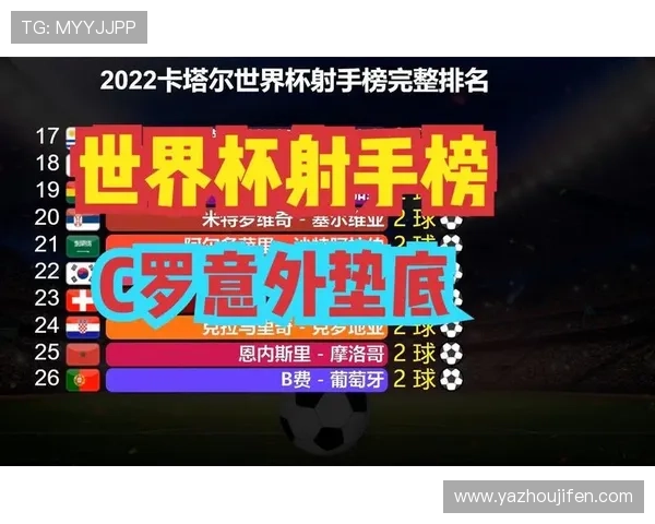 详细解读世界杯射手榜排名前十的球员，了解他们的职业生涯和比赛中的关键表现