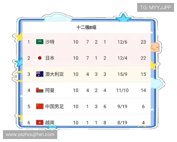 2026年世界杯亚洲区预选赛中国赛程安排详解及最新比赛时间预测