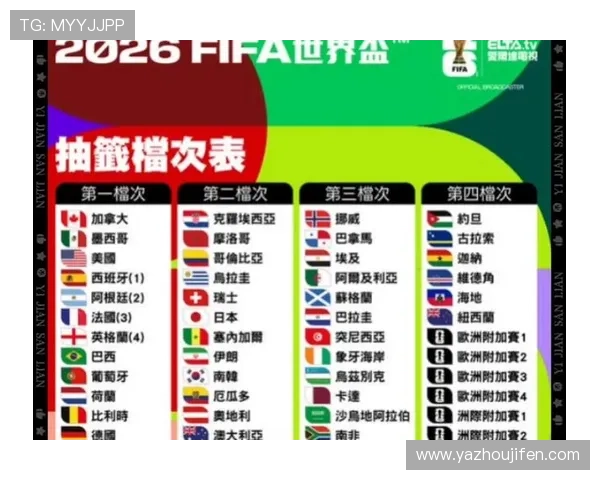2026年世界杯分组抽签结果对比分析，哪些球队有望提前晋级小组赛关键因素