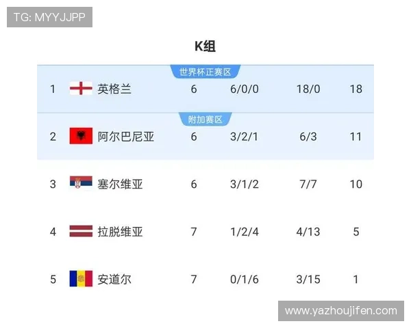 2026年世界杯欧洲区积分榜最新更新,谁将成为晋级热门球队